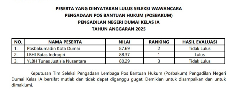 Seleksi Lembaga POSBAKUM PN Dumai, LBHI Batas Indragiri Ungguli Pesaingnya